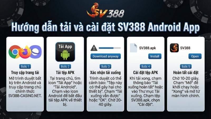 Hướng dẫn tải và cài đặt Ứng Dụng SV388 Android