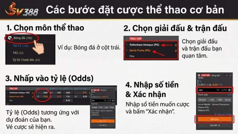 Các bước đặt cược thể thao cơ bản